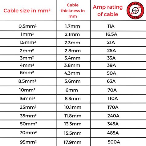 how to measure cable thickness|cable size selection chart.